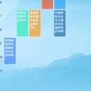 不，你不想